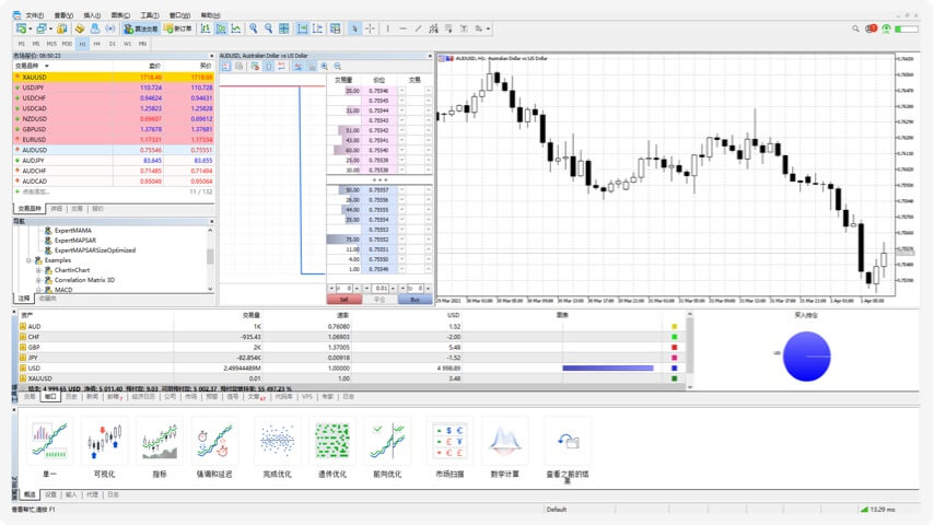 下载MetaTrader 5，一个具有提高交易效率功能的交易平台